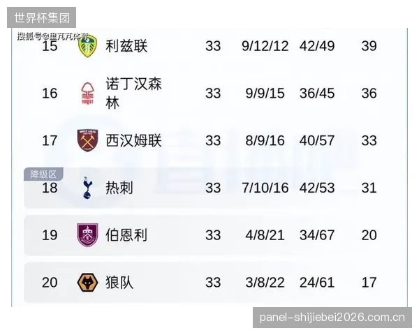 热刺整个赛季表现挣扎，直至最后一轮才确定保级成功，创下近年来最差战绩。